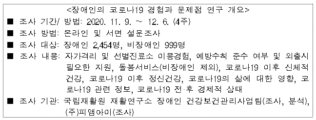  '장애인의 코로나19 경험과 문제점' 연구 결과