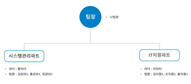 Jira를 활용한 업무 적용 커스트마이징 튜토리얼 1