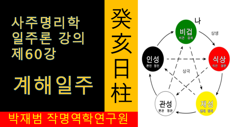 일주론 제60강, 계해일주, 지지의 지장간에 정관,상관,겁재를 가지고 있는 계해일주 사주의 공통된 특징을 알아봅니다. : 네이버 블로그 일주론 제60강, 계해일주, 지지의 지장간에 정관,상관,겁재를 가지고 있는 계해일주 사주의 공통된 특징을 알아봅니다. : 네이버 블로그