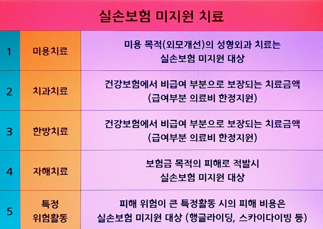 실손보험비교 간편한 방법 알려드려요