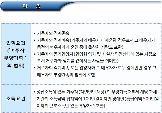 장애인 소득세 기본공제 및 추가공제 장애인 소득세 기본공제 및 추가공제