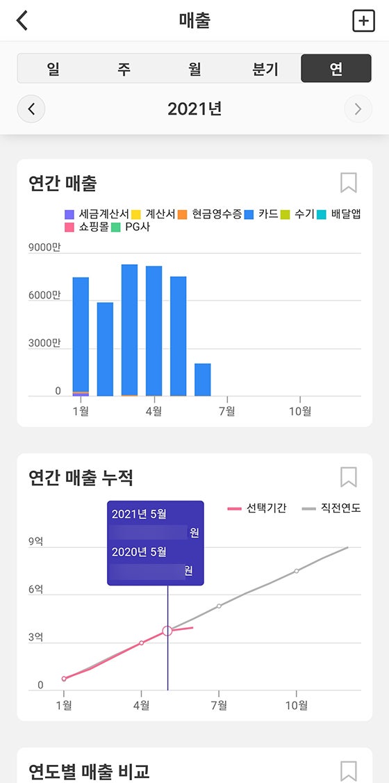 법인세 신고기간 대비 자동세무진단 비즈넵 활용기 4