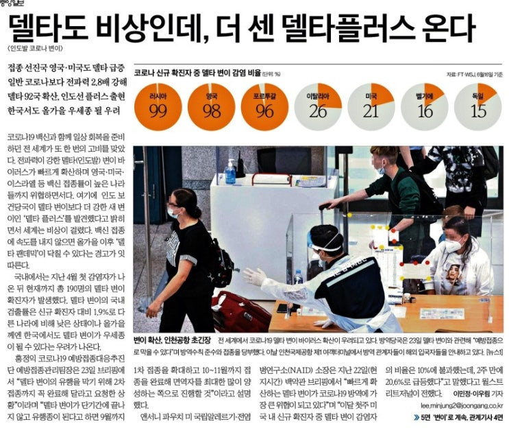  21년 6월24일 매일부동산경제시사뉴스 공유스크랩
