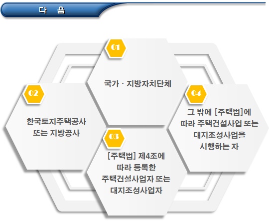 장애인에 대한 주거지원 입주자 선정 특례