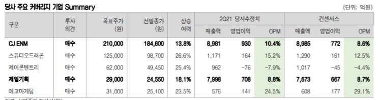 미디어 / 광고 산업 - 어떤 종목을 볼까? 미디어 / 광고 산업 - 어떤 종목을 볼까?