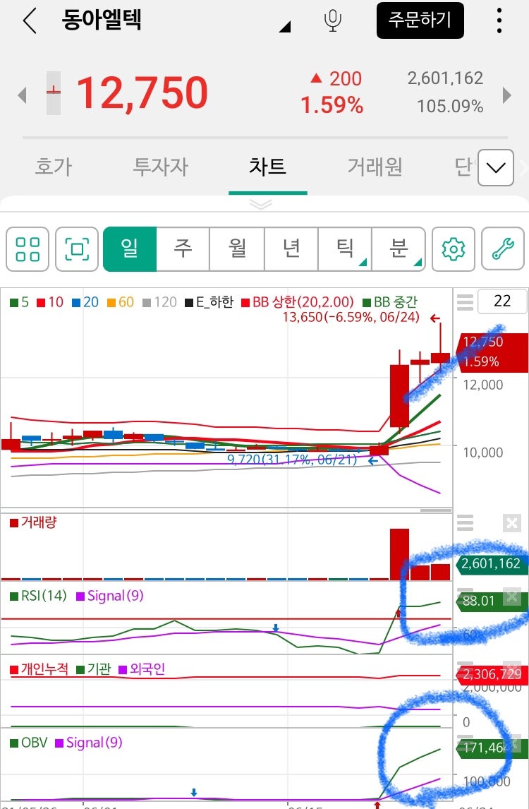 투자일기]악마를 보았다 : 네이버 블로그