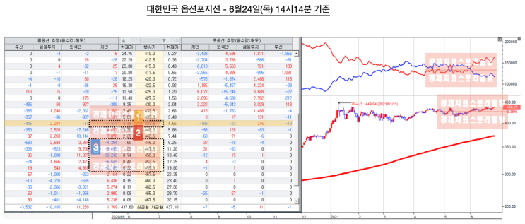  [6월24일옵션늬우스] 개인이 만든 상방포지션