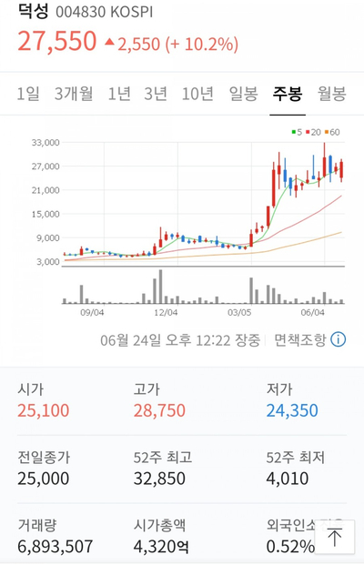  윤석열 관련주 ,테마주 11곳에대해 알아봐요...