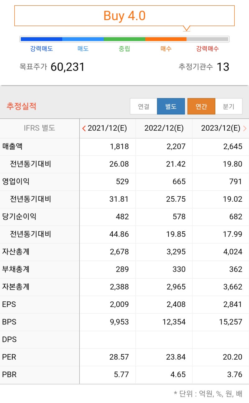 주식종목공부5_디스플레이 OLED 소재 대장주 