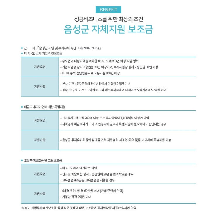  음성용산일반산업단지 세제혜택 정보