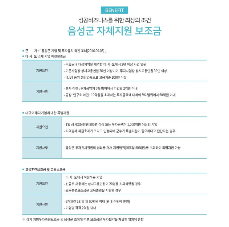 음성용산일반산업단지 세제혜택 정보