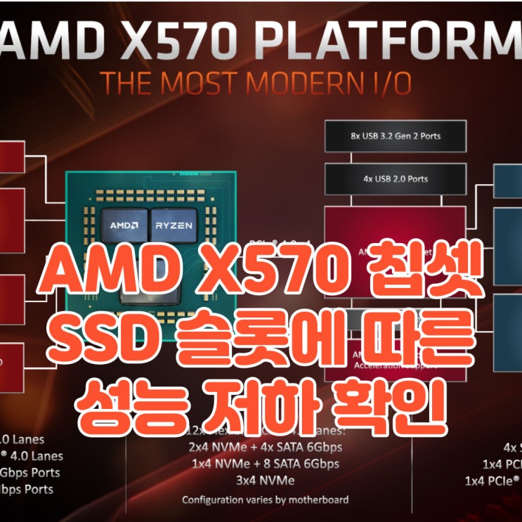 AMD X570 칩셋에서 SSD 슬롯에 따른 성능 저하(손실) 확인(with 삼성 PM9A1)
