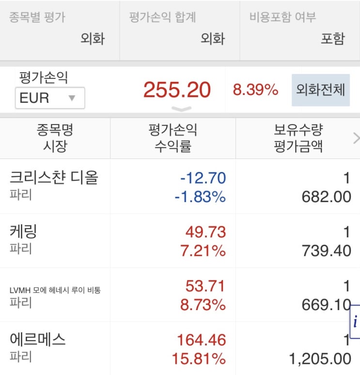  명품주식 오늘자 현황 6 | 에르메스, 루이비통, 구찌, 크리스챤 디올 주식