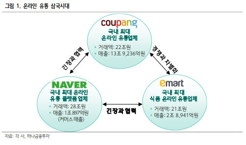  [유통] 이마트의 이베이코리아 인수: 판을 흔들다(하나금융투자_박종대)