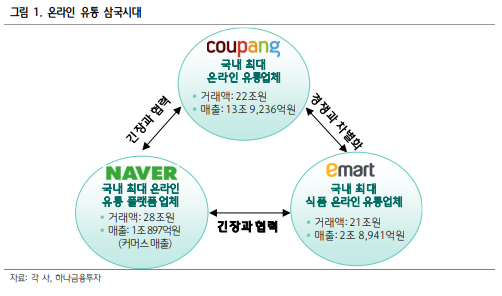 [유통] 이마트의 이베이코리아 인수: 판을 흔들다(하나금융투자_박종대)