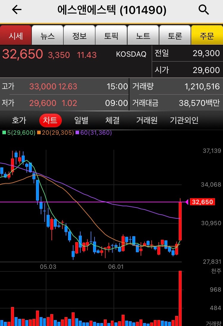 반도체] EUV장비 _에스앤에스텍 매도후기 : 네이버 블로그