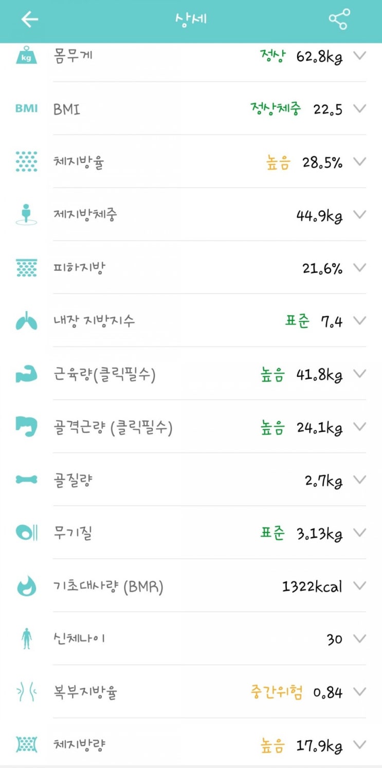 20일차(63.1kg->62.8)-0.3kg /한달전과 비교