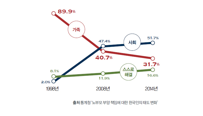 강제 은퇴하게 된다면...