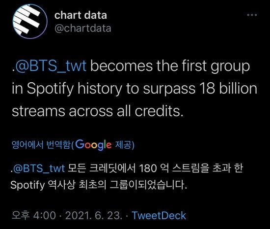 방탄소년단, 스포티파이 최초 180억 스트리밍 돌파 그룹!