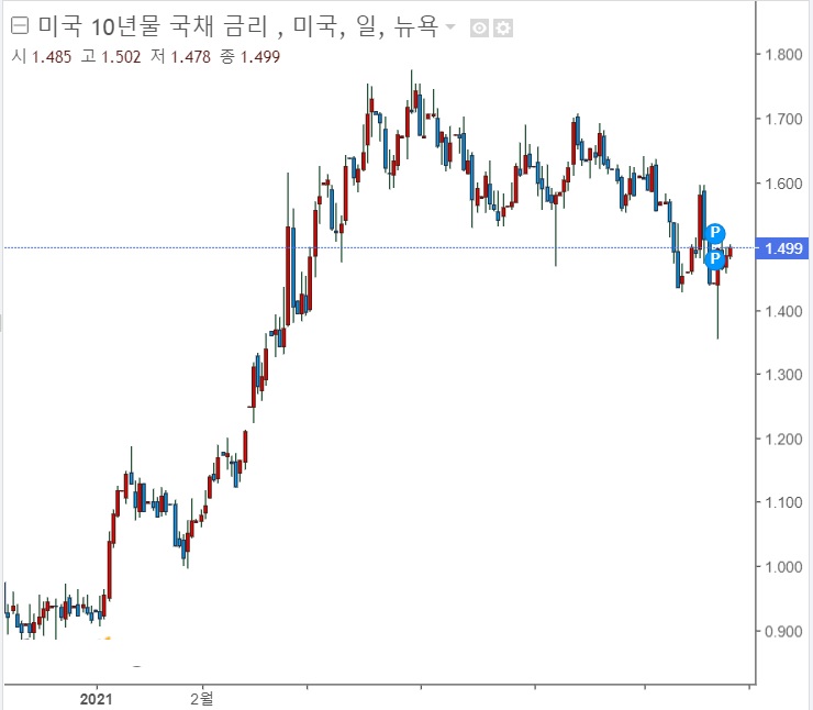 미, 인프라 지출안 상하원 통과 가능성 높아졌다.