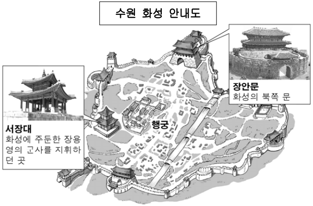 조선시대 정조의 정책을 이해!