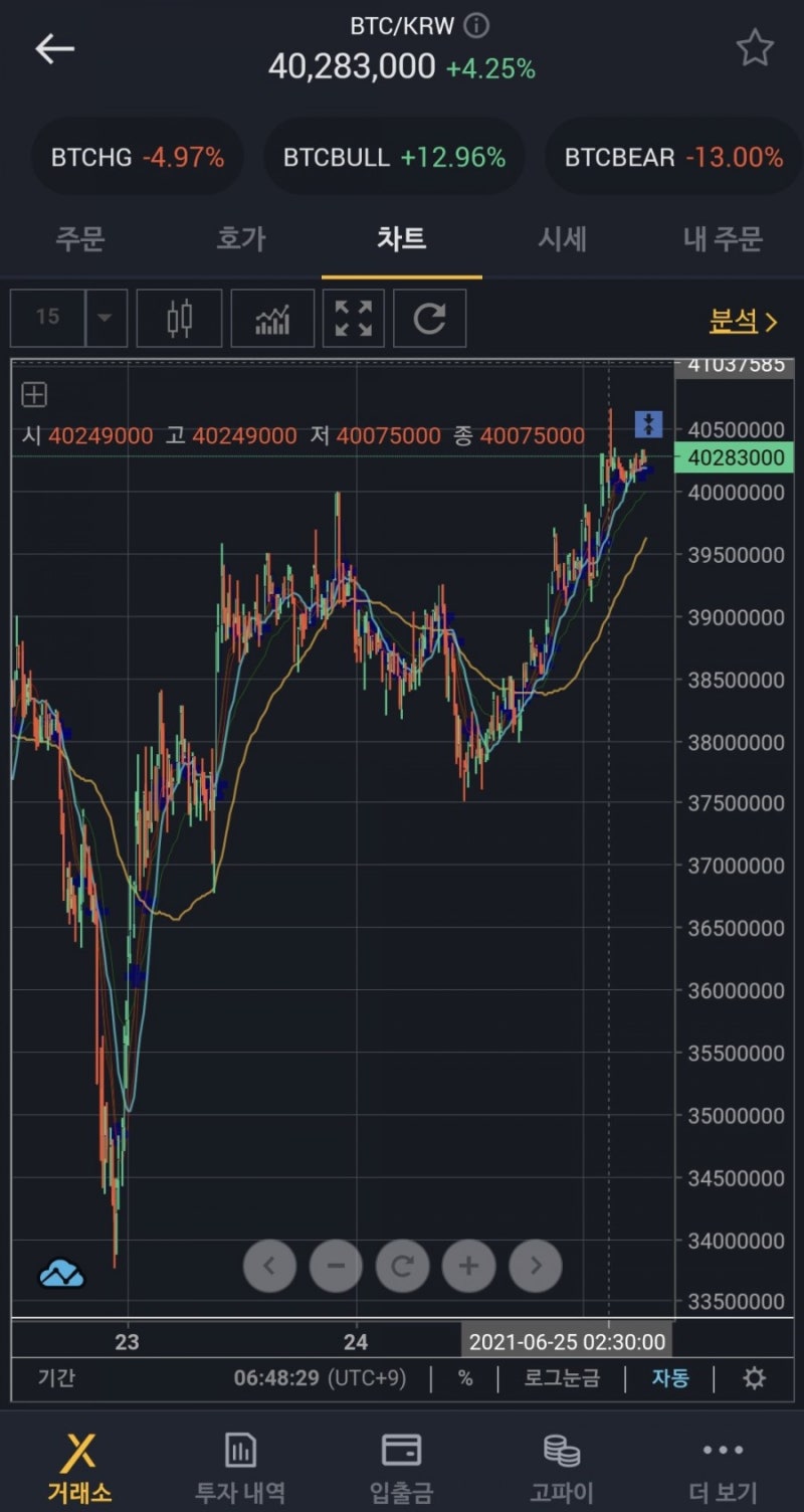 가상화폐/코인 대표 거래순위 (고팍스 거래소 기준) + 추천인코드 [84RYH6] :: 제 지인들의 투자순위 : 네이버 블로그