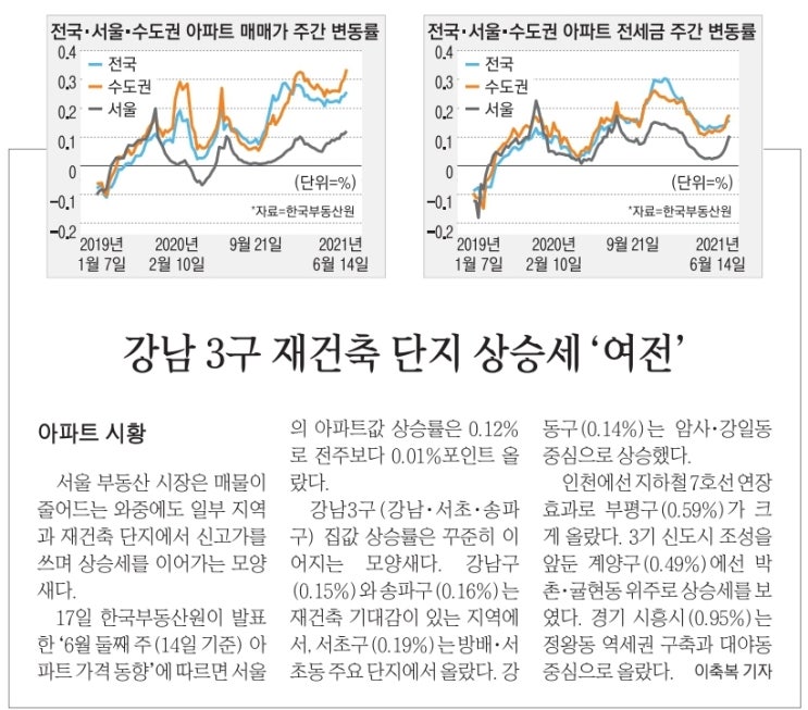  MasterZerOnE과 함께 하는 데일리 뉴스 이야기~!!