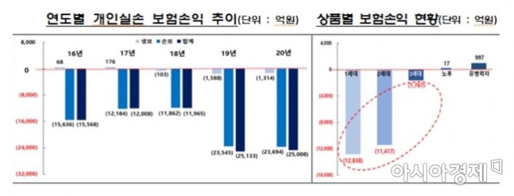 4세대 실손보험 출시 다가오는데…판매 중단 이어지나 4세대 실손보험 출시 다가오는데…판매 중단 이어지나