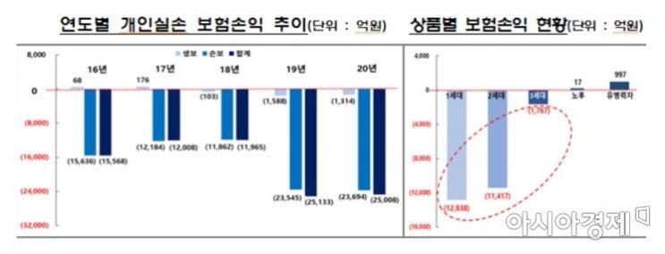 4세대 실손보험 출시 다가오는데…판매 중단 이어지나