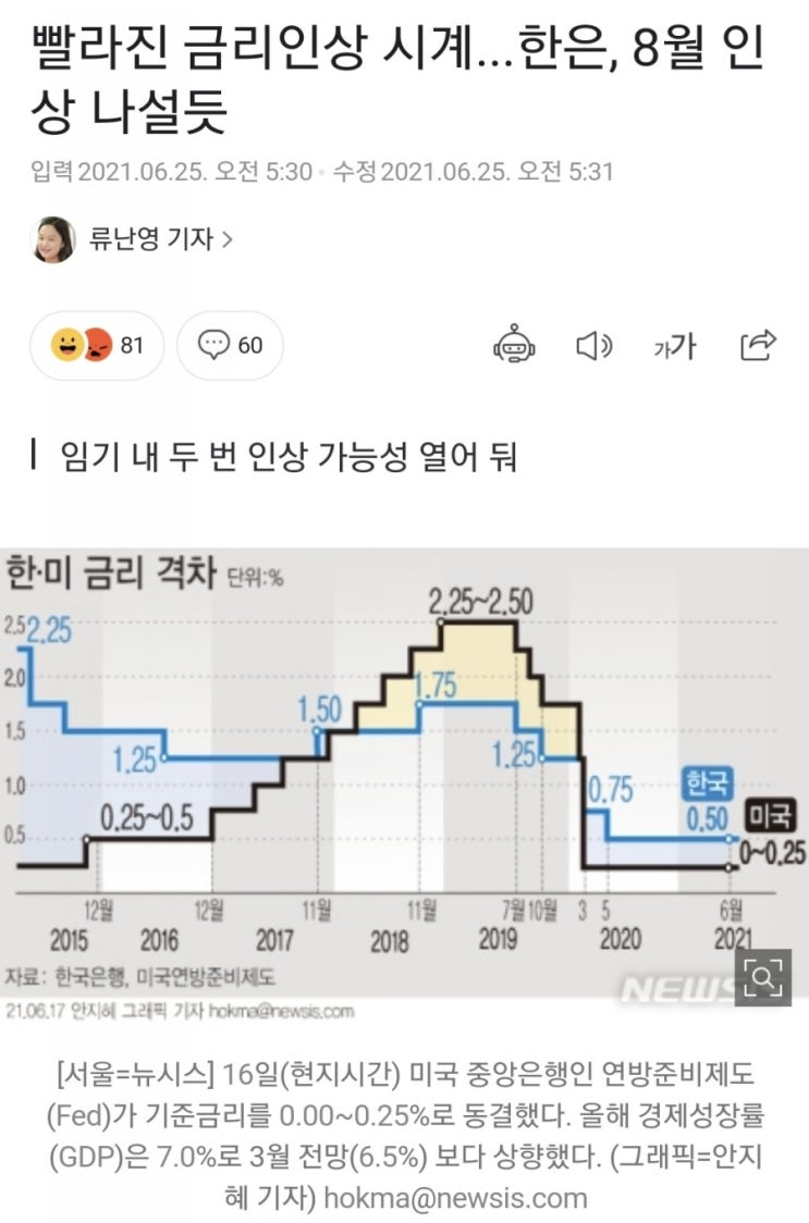  6개월 뒤에 반드시 올 미래 (21.06.25)