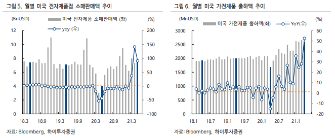  [국내주식] LG전자 기업분석, 주가전망