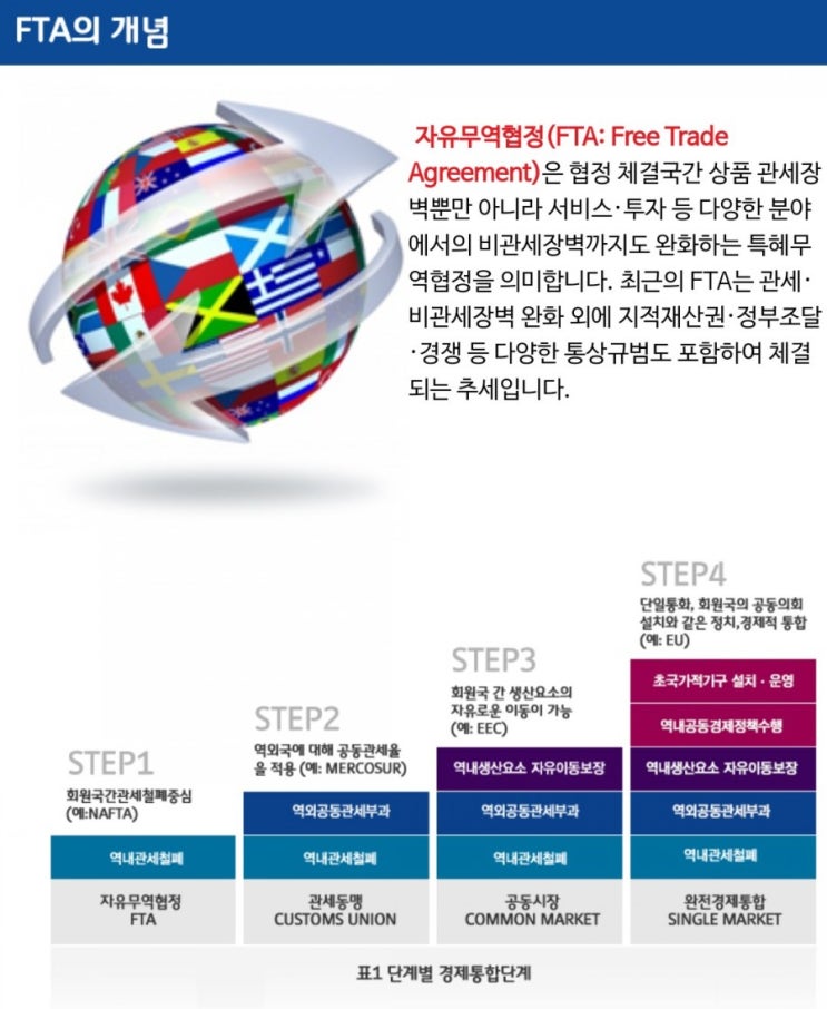 하이타이 출첵퀴즈 6월25일 우리나라의 자유무역 협정 첫 대상국은? #우리나라의자유무역협정첫대상국 #우리나라FTA첫대상국 #한국의자유무역협정첫대상국 #한국FTA첫대상국 하이타이 출첵퀴즈 6월25일 우리나라의 자유무역 협정 첫 대상국은? #우리나라의자유무역협정첫대상국 #우리나라FTA첫대상국 #한국의자유무역협정첫대상국 #한국FTA첫대상국