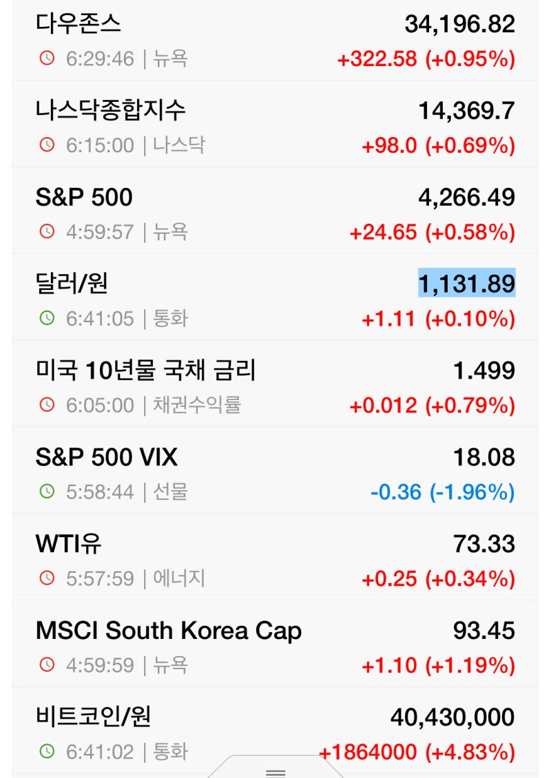 6/25 장전시황/주식뉴스 : 네이버 블로그