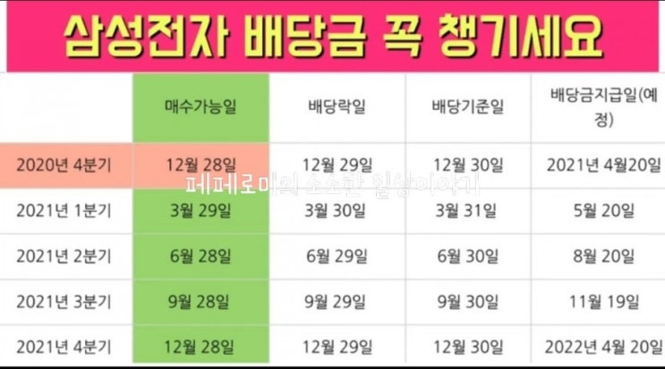  삼성전자 2분기 배당금과 배당기준일