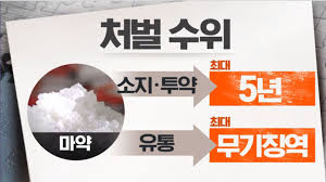 마약 효과부작용 종류5가지 아편 코카인 LSD 대마초 각성제 마약중독증상느낌 금단현상 마약 효과부작용 종류5가지 아편 코카인 LSD 대마초 각성제 마약중독증상느낌 금단현상