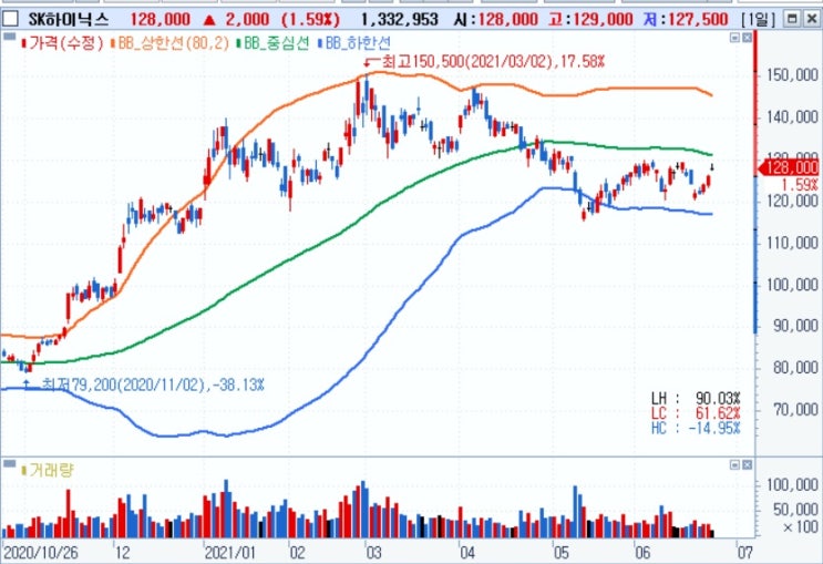 반도체 - 7월에는 주도주로 귀환할 수 있을까? 반도체 - 7월에는 주도주로 귀환할 수 있을까?