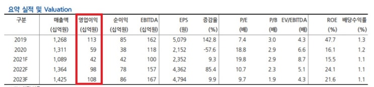 엠씨넥스 - 내년에 전장용 모듈 시장이 중요하다 엠씨넥스 - 내년에 전장용 모듈 시장이 중요하다