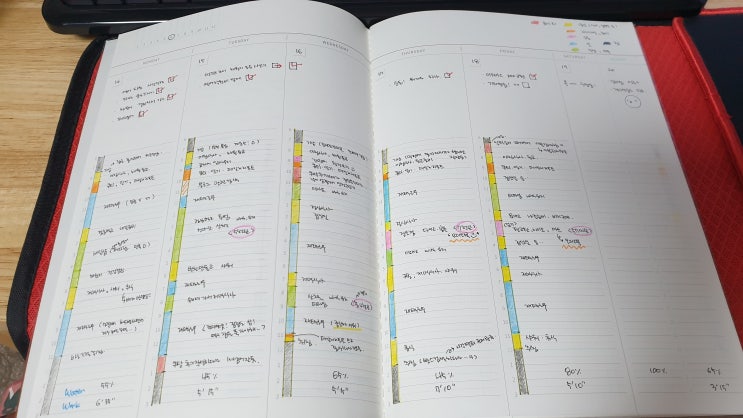  데일리리포트 1~2주차 : 2021.6.7 - 6.20
