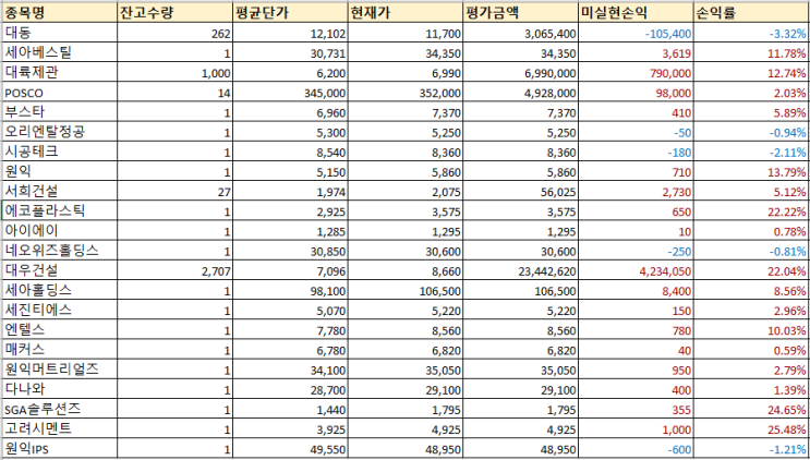  [주린이 주식일기] 6/25(금) 첫 포트폴리오 공개, 1년차 수익 및 투자계획