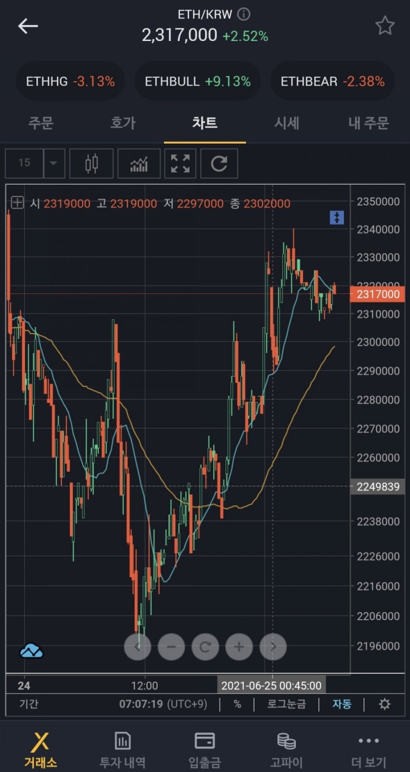 가상화폐/코인 대표 거래순위 (고팍스 거래소 기준) + 추천인코드 [84RYH6] :: 제 지인들의 투자순위 : 네이버 블로그