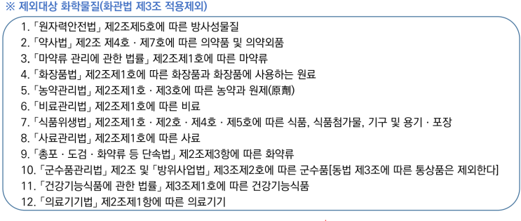  화학물질 통계조사 개요