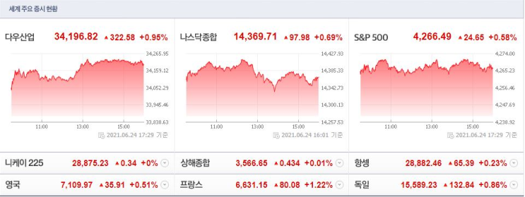  20210625 (금) 오늘의 전략 : 엘앤에프, 에코프로비엠, SK아이이테크놀로지, 엔비티, 와이더플래닛, 인크로스, 휠라홀딩스, 화승엔터프라이즈