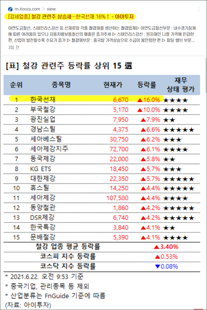 대선테마주 :: 홍준표 관련주 한국선재 주가 배당 전망 : 네이버 블로그