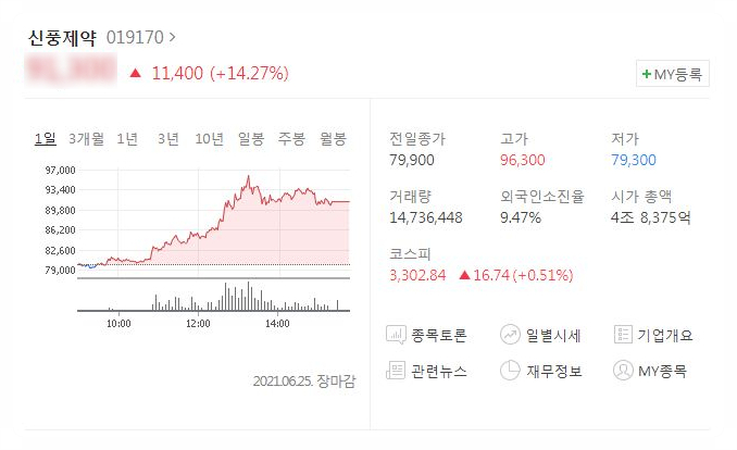  피라맥스정 신풍제약 코로나 치료제, 주가 상승 (목표주가어디?)