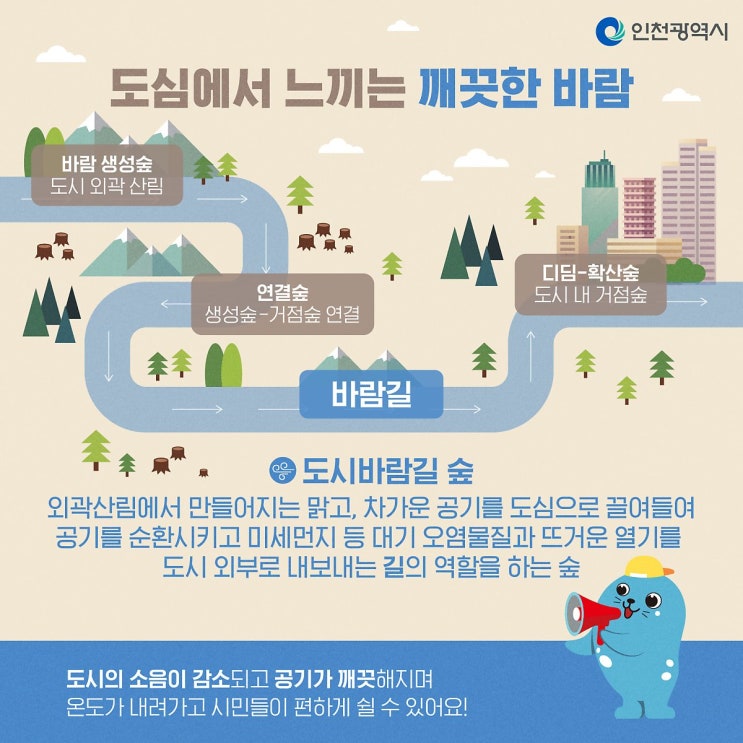  도심속 산책 인천 미추홀구 수인선 바람길숲 산책로 협궤열차