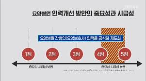  남자간호사 요양병원퇴사이유 근무환경 중환자실 복층구조 담당환자수 인증평가