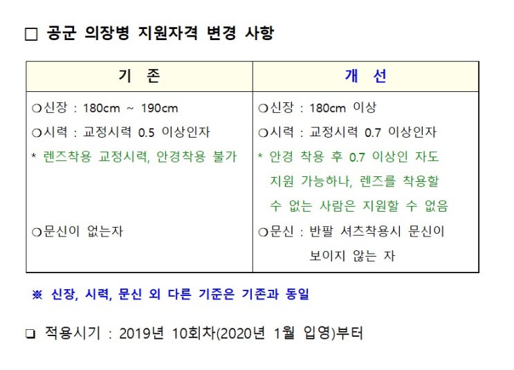  공군 의장병 지원자격 변경 신장 키 시력 안경 렌즈 교정시력 문신