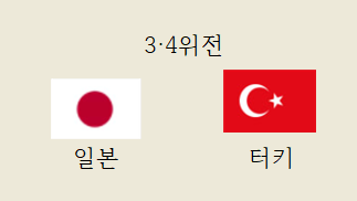  여자배구 vnl 3·4위전. 터키가 일본을 3-0 셧아웃으로 꺾고 3위차지. 일본 4위