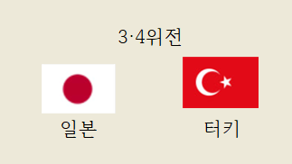 여자배구 vnl 3·4위전. 터키가 일본을 3-0 셧아웃으로 꺾고 3위차지. 일본 4위