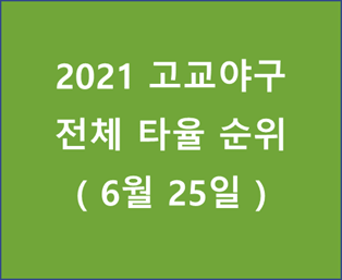 2021 고교야구 타율 순위 (20210625)